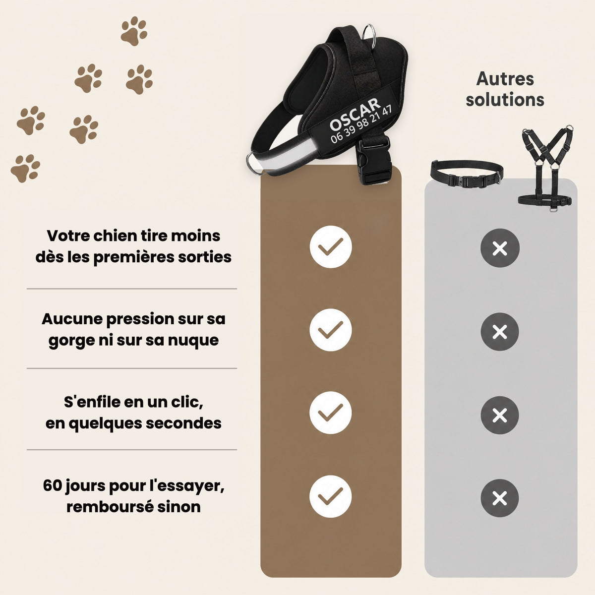 Harnais anti-traction personnalisable PlattyPaws comparé aux autres solutions